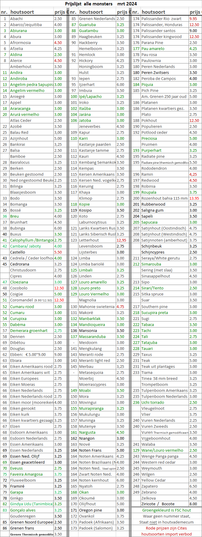 Prijzen houtsoorten Maart 2024